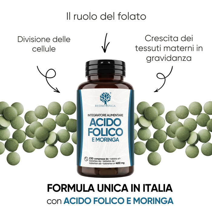Il folato interviene nella divisione delle cellule e nella crescita dei tessuti materni in gravidanza