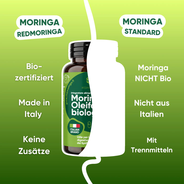 Moringa RedMoringa e Moringa generica a confronto: biologica certificata, Made in Italy, zero additivi