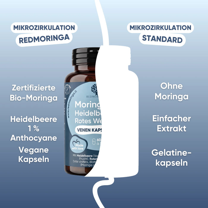 Microcircolo redmoringa a confronto con un prodotto generico