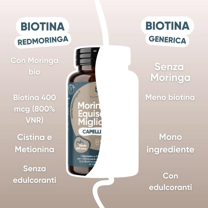Biotina redmoringa a confronto con una biotina generica