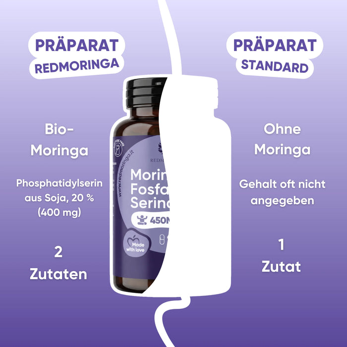 RedMoringa Phosphatidylserine compared with a generic supplement